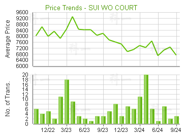 穗禾苑                                   - 樓面呎價走勢