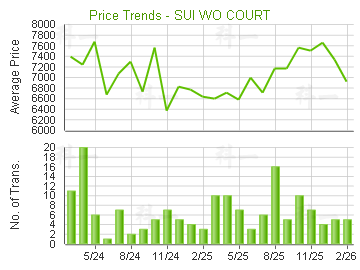穗禾苑                                   - 樓面呎價走勢