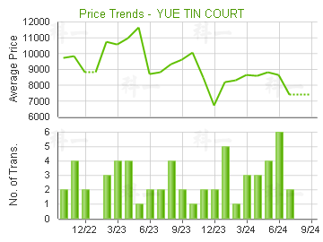 愉田苑                                   - 樓面呎價走勢