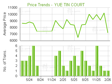 愉田苑                                   - 樓面呎價走勢