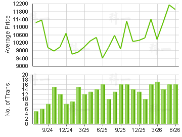 FAIRVIEW PARK                            Price Trends
