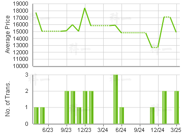 ILLUMINATION TERR                        Price Trends