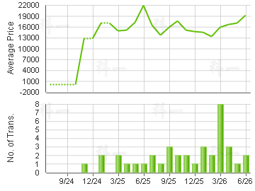ILLUMINATION TERR                        Price Trends