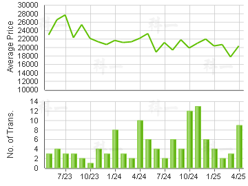 BELCHER'S                                Price Trends