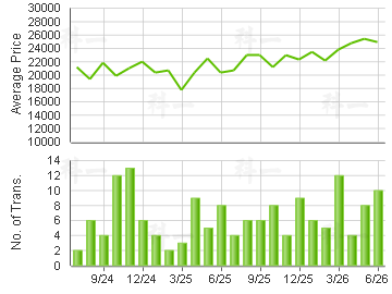 BELCHER'S                                Price Trends