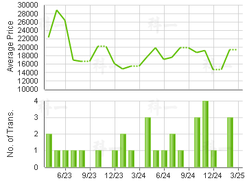 BRAEMAR HILL MANS                        Price Trends