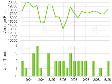 BRAEMAR HILL MANS                        Price Trends