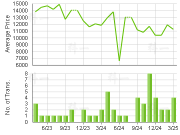 HEALTHY GDN                              Price Trends