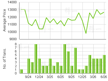 HEALTHY GDN                              Price Trends