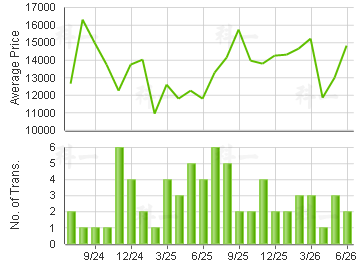 PROVIDENT CTR                            Price Trends