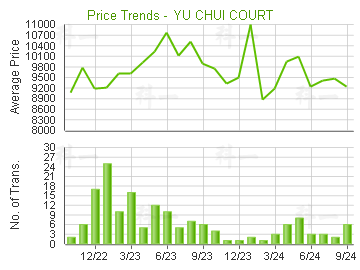 愉翠苑                                   - 樓面呎價走勢