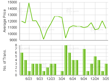 KORN HILL                                Price Trends