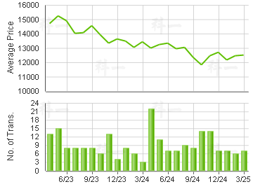 KORNHILL                                 Price Trends