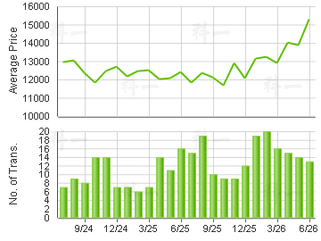 KORNHILL                                 Price Trends