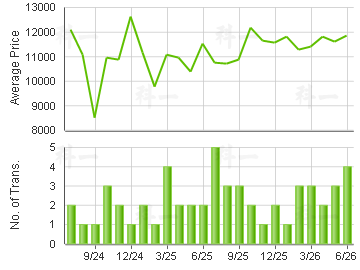 APEX                                     Price Trends