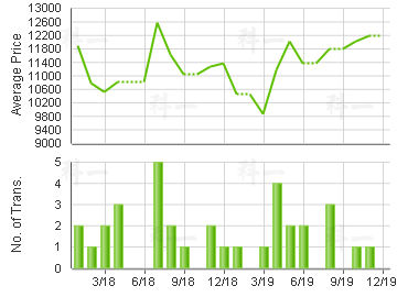EMERALD GREEN                            Price Trends