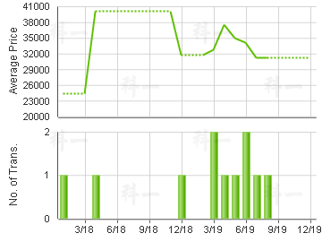 MARINELLA                                Price Trends