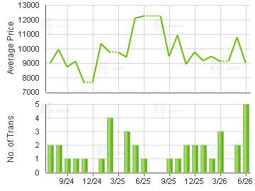 NAPA                                     Price Trends