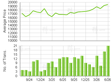 OCEAN PRIDE                              Price Trends