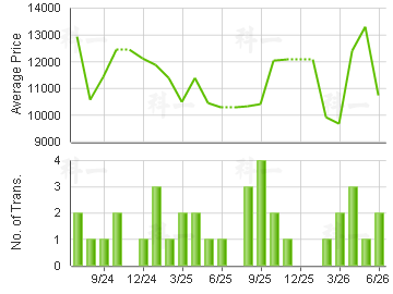 L'AQUATIQUE                              Price Trends