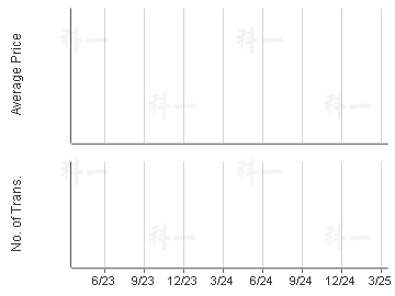 CENTRAL PEAK                             Price Trends