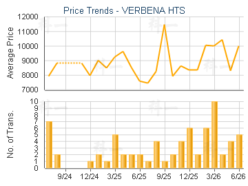 VERBENA HTS                              - Price Trends