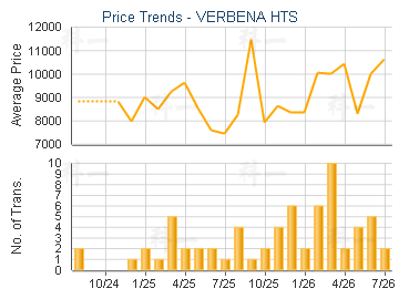 VERBENA HTS                              - Price Trends