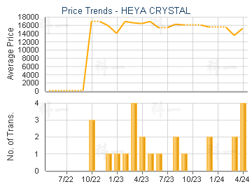 HEYA CRYSTAL                             - Price Trends
