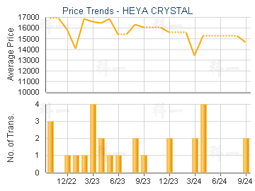 HEYA CRYSTAL                             - Price Trends