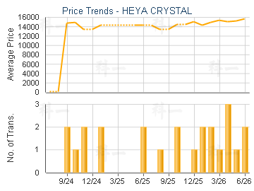 HEYA CRYSTAL                             - Price Trends