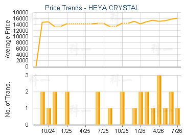 HEYA CRYSTAL                             - Price Trends