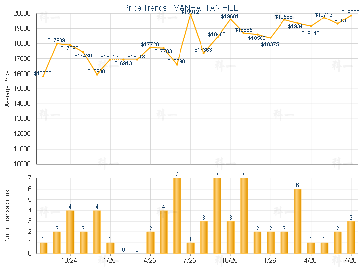 Market Trend