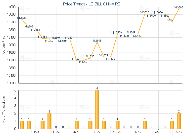 Market Trend