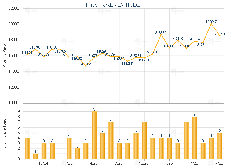 Market Trend