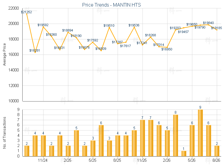 Market Trend