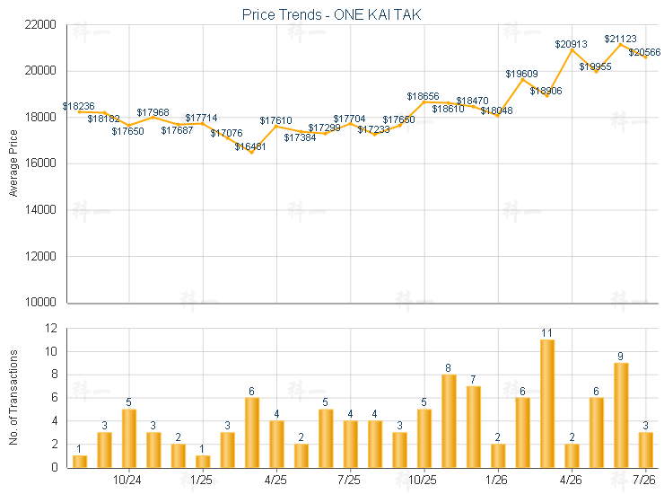 Market Trend
