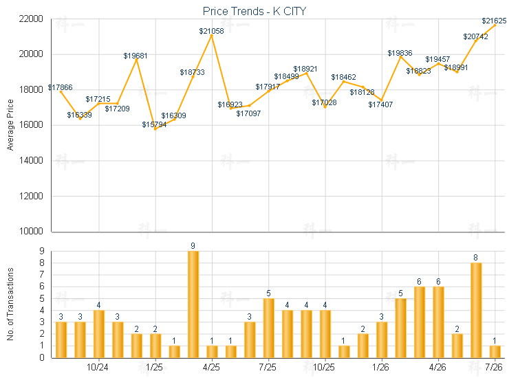 Market Trend