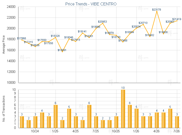Market Trend