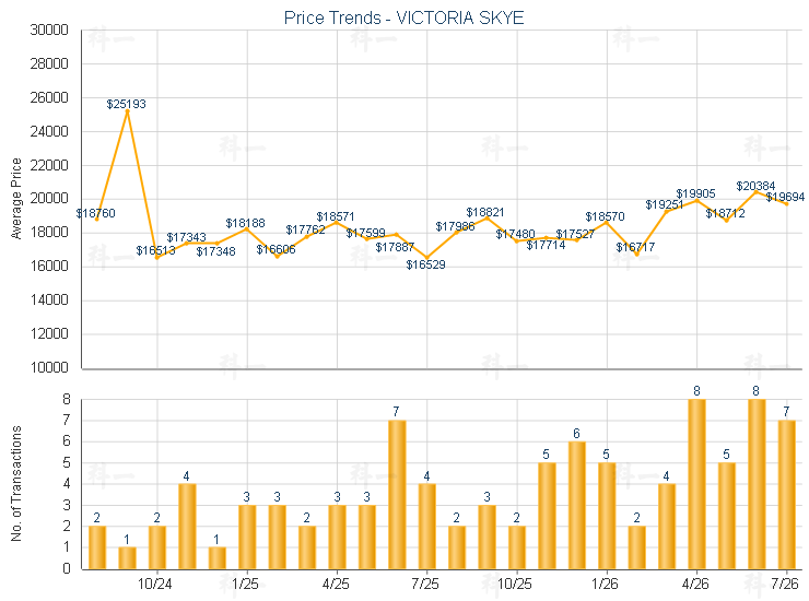 Market Trend
