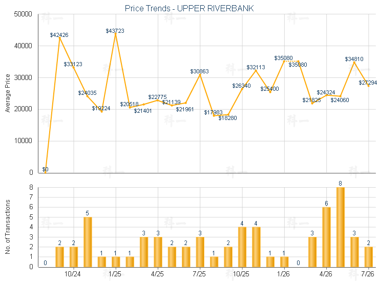 Market Trend