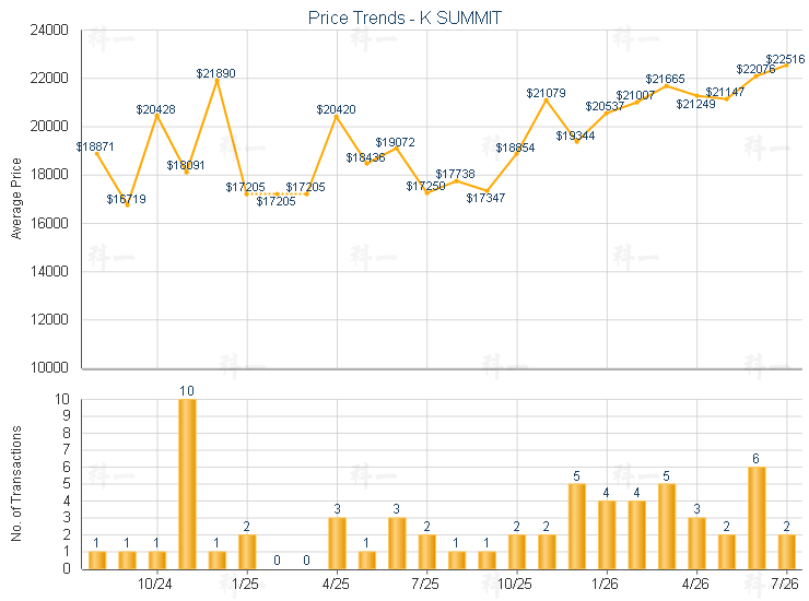 Market Trend