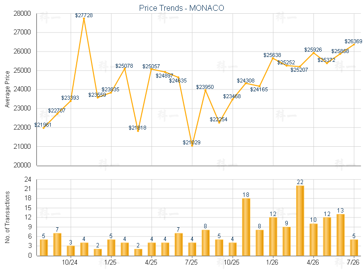 Market Trend