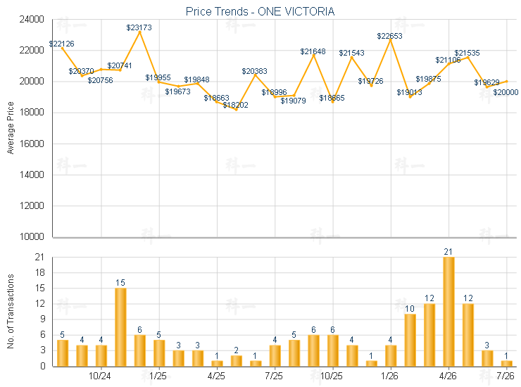 Market Trend