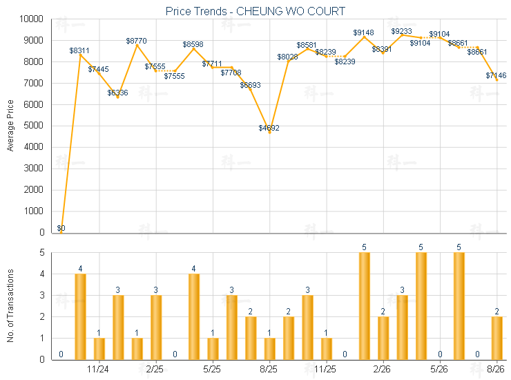 Market Trend