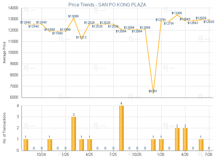 Market Trend