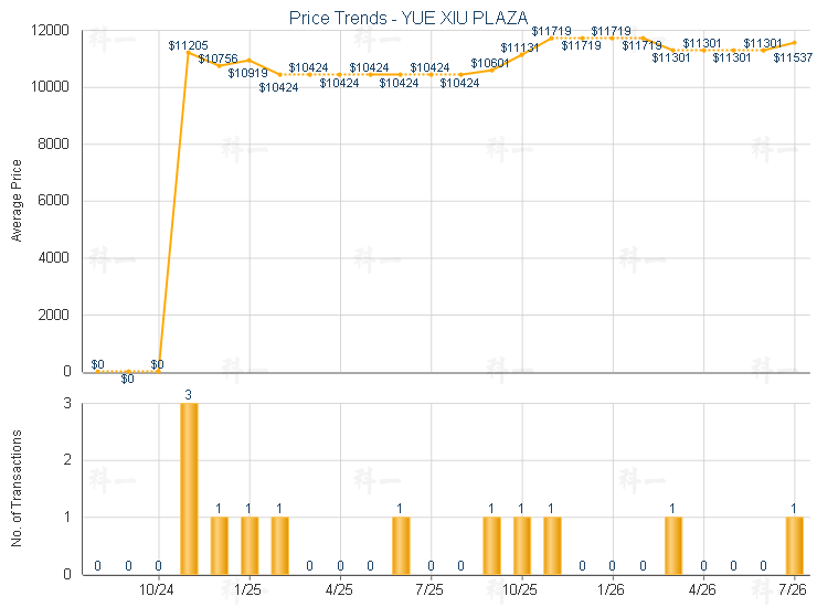 Market Trend