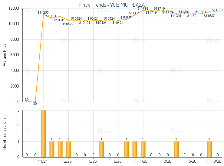 Market Trend
